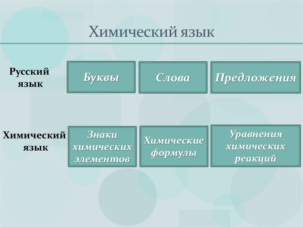 Химический язык