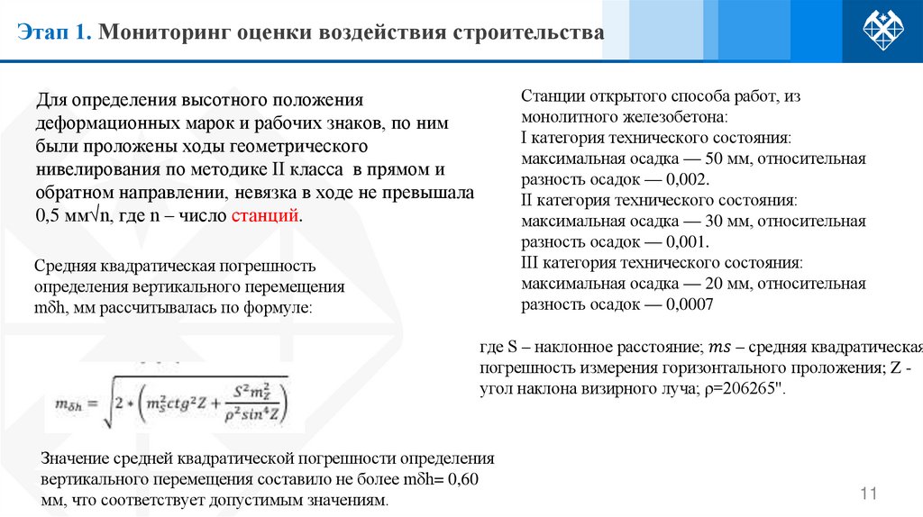 Этап 1. Мониторинг оценки воздействия строительства
