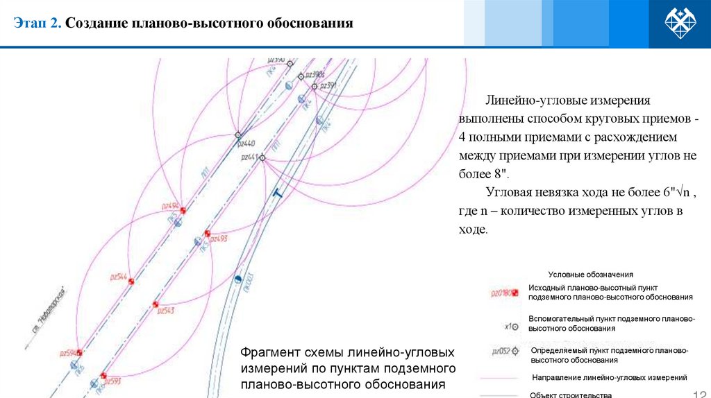 Этап 2. Создание планово-высотного обоснования