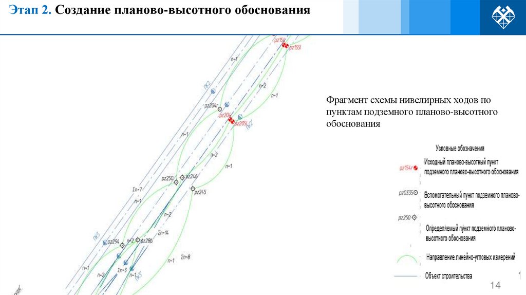 Этап 2. Создание планово-высотного обоснования