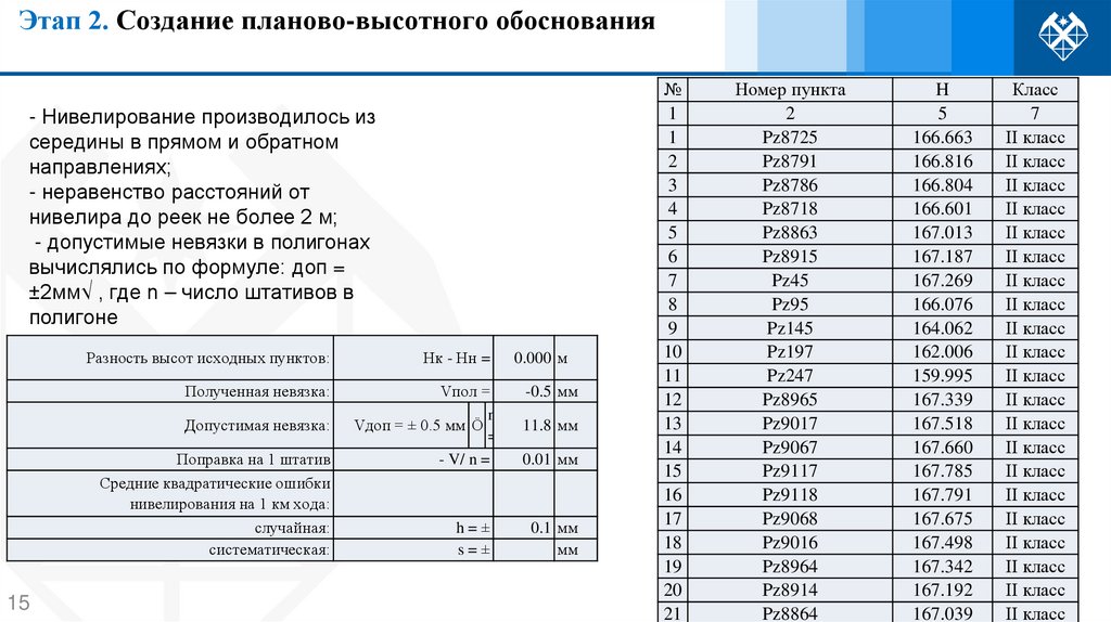 Этап 2. Создание планово-высотного обоснования