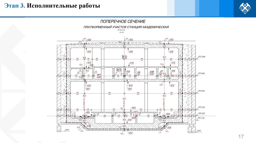 Этап 3. Исполнительные работы