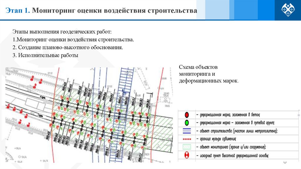 Этап 1. Мониторинг оценки воздействия строительства