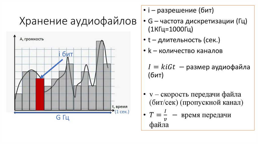Хранение аудиофайлов