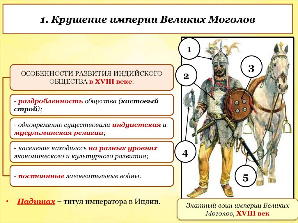 1. Крушение империи Великих Моголов
