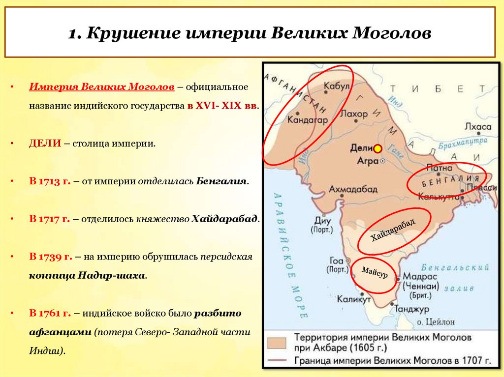 1. Крушение империи Великих Моголов