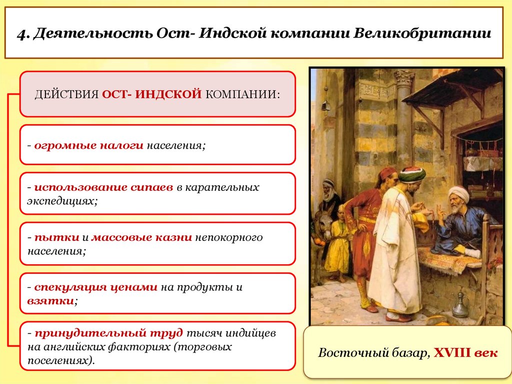 4. Деятельность Ост- Индской компании Великобритании