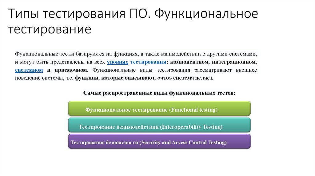 Типы тестирования ПО. Функциональное тестирование