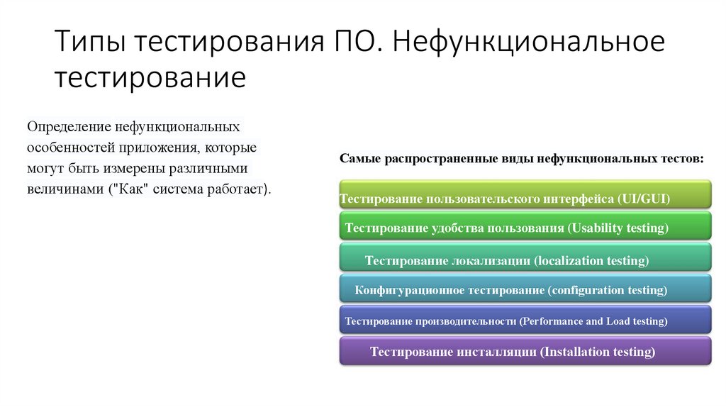 Типы тестирования ПО. Нефункциональное тестирование