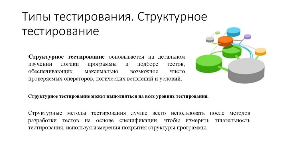 Типы тестирования. Структурное тестирование