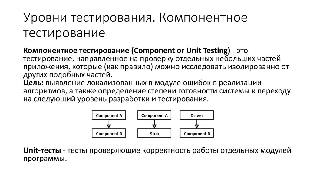 Уровни тестирования. Компонентное тестирование