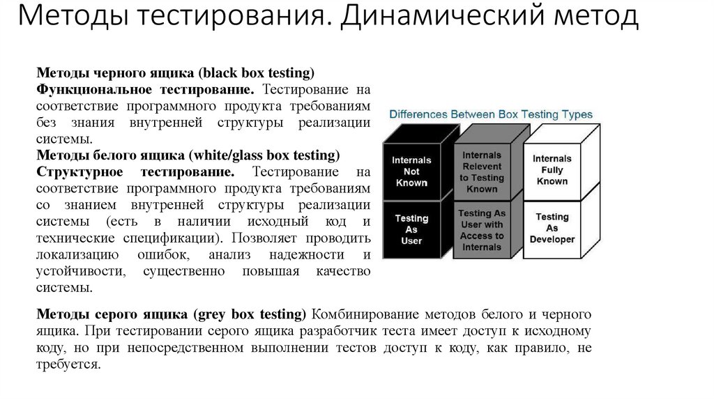 Методы тестирования. Динамический метод