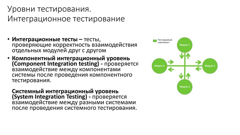 Уровни тестирования. Интеграционное тестирование