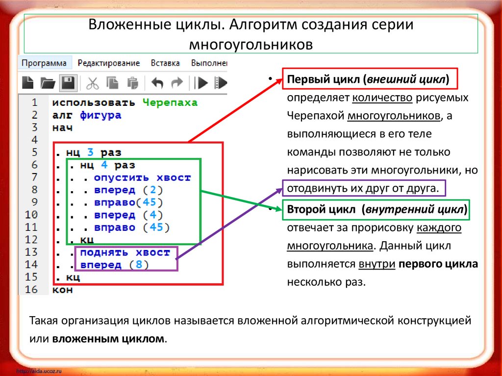 Вложенные циклы. Алгоритм создания серии многоугольников