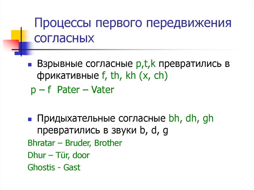 Процессы первого передвижения согласных