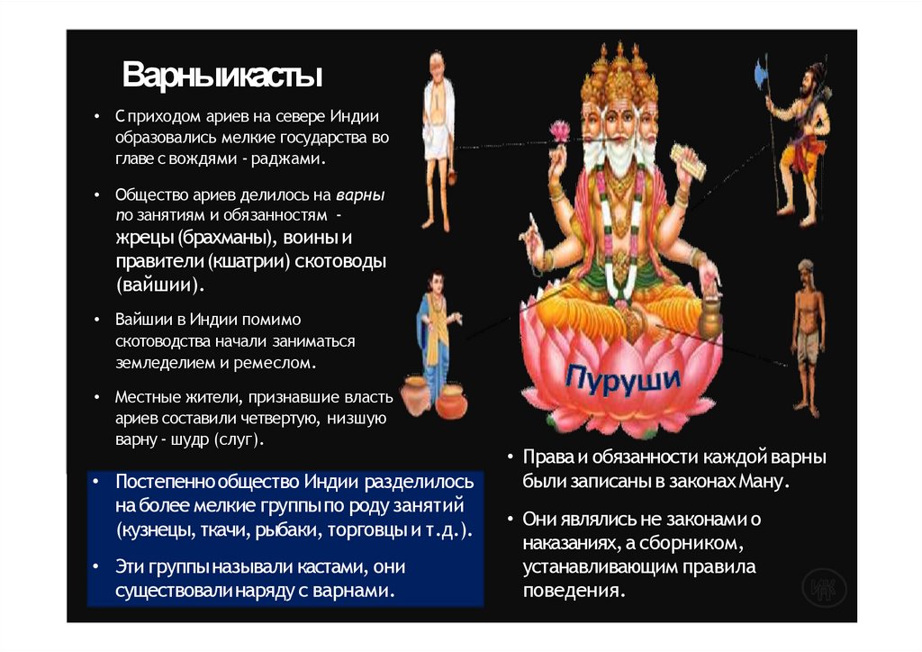 Варны и касты