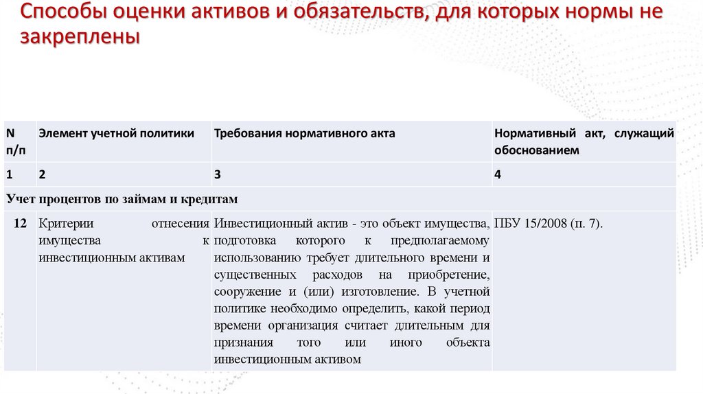 Способы оценки активов и обязательств, для которых нормы не закреплены