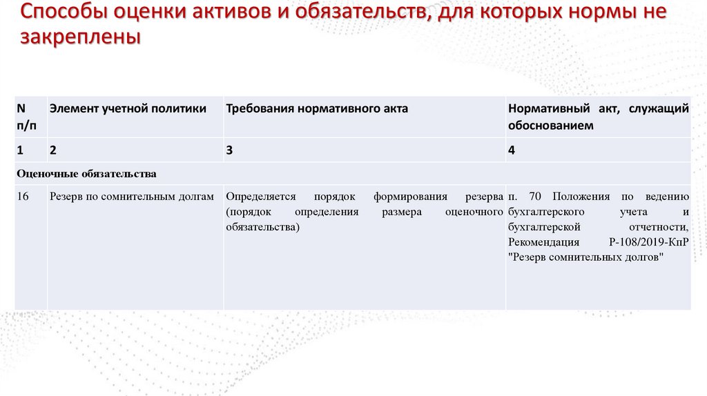 Способы оценки активов и обязательств, для которых нормы не закреплены