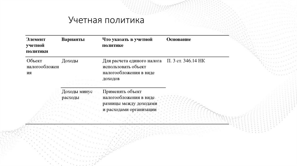 Учетная политика