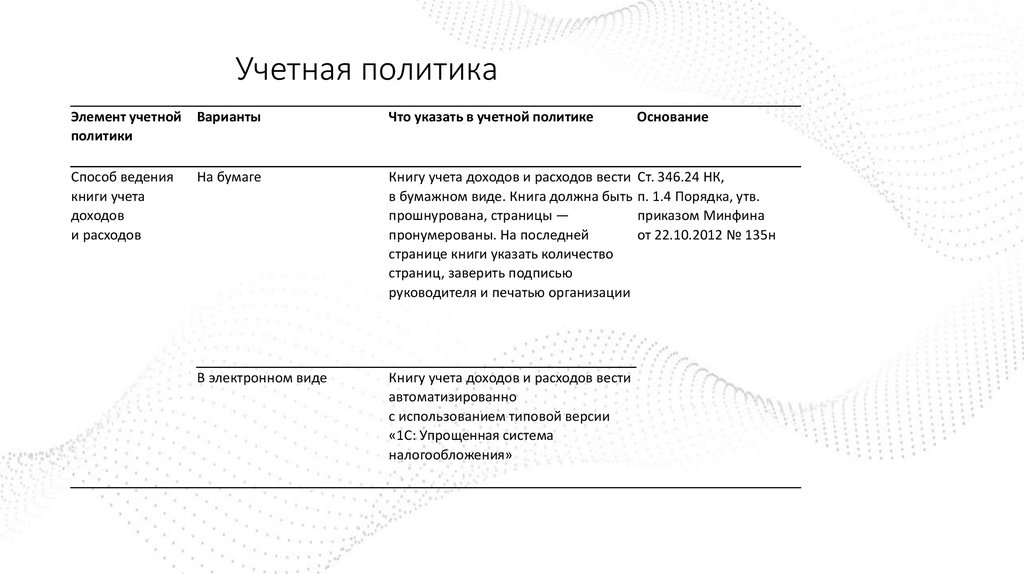 Учетная политика