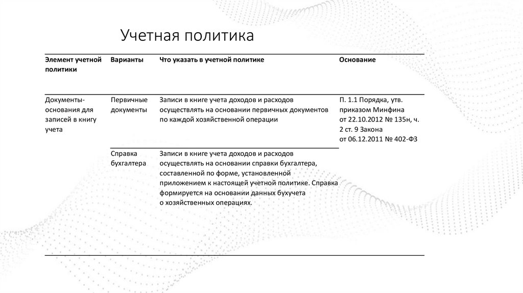 Учетная политика