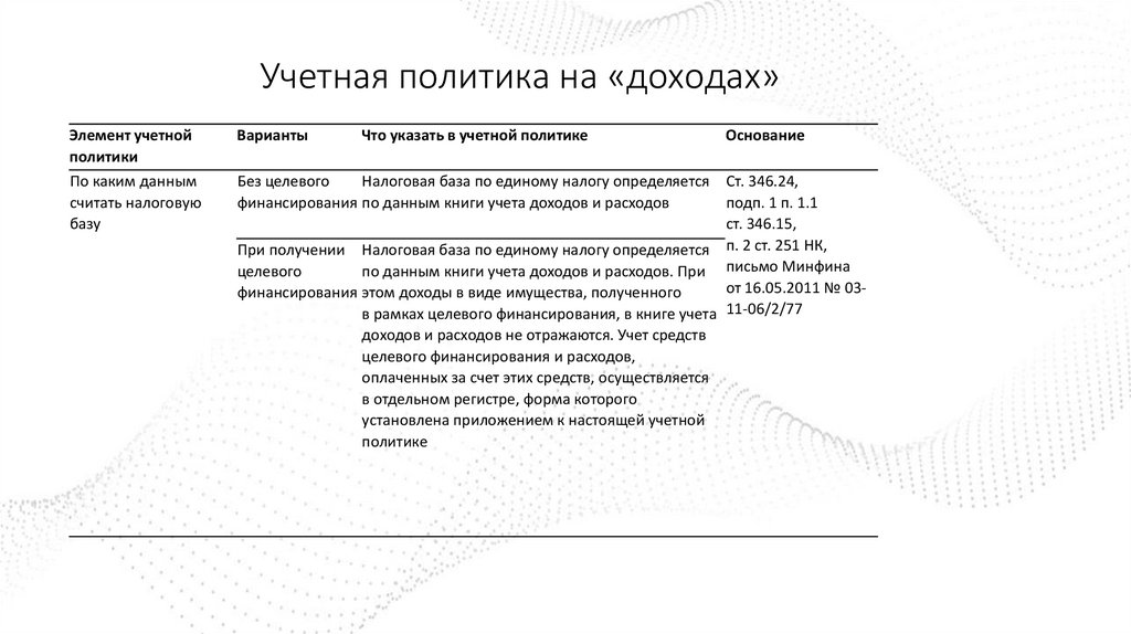 Учетная политика на «доходах»