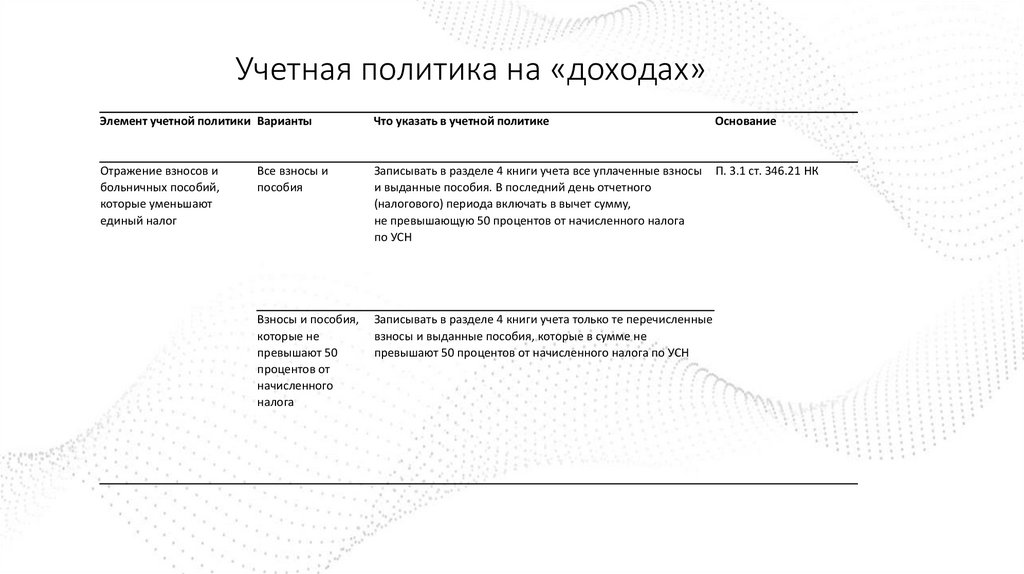 Учетная политика на «доходах»