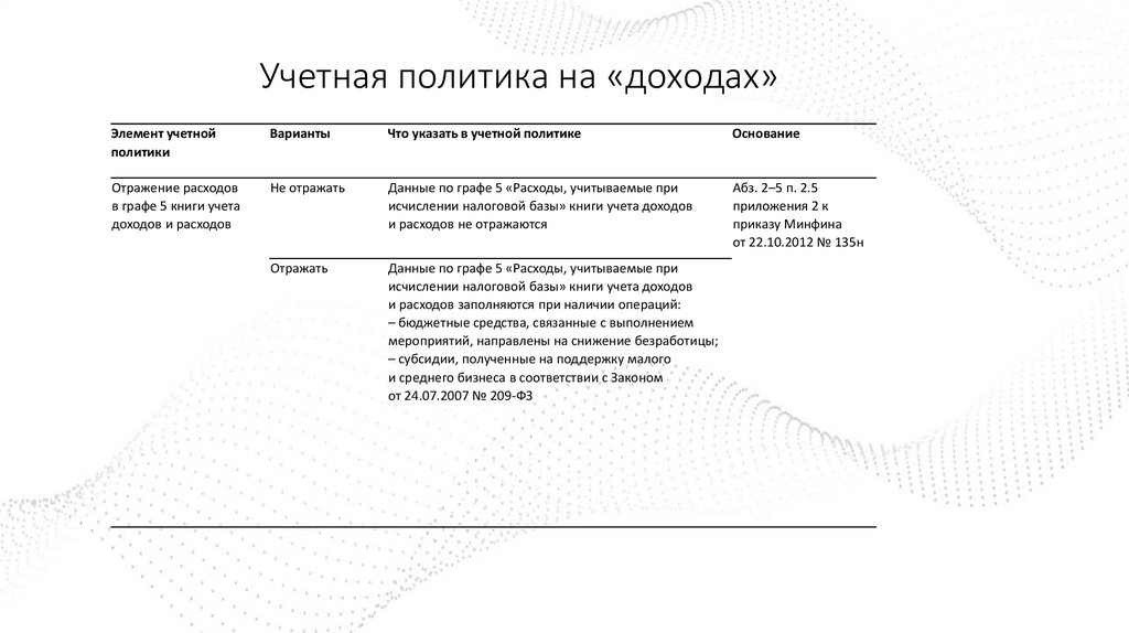Учетная политика на «доходах»