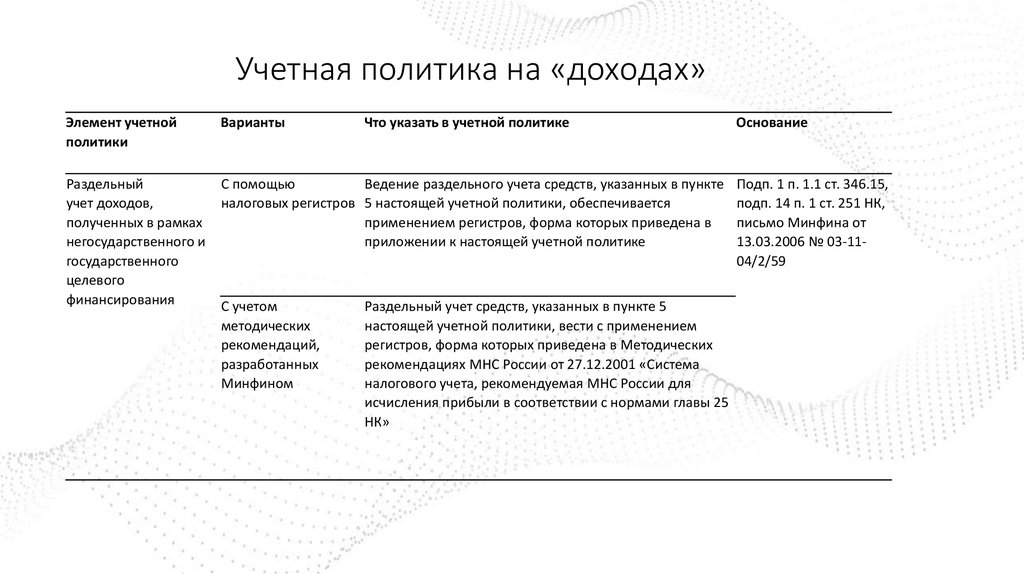 Учетная политика на «доходах»