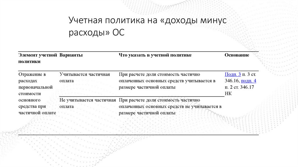 Учетная политика на «доходы минус расходы» ОС