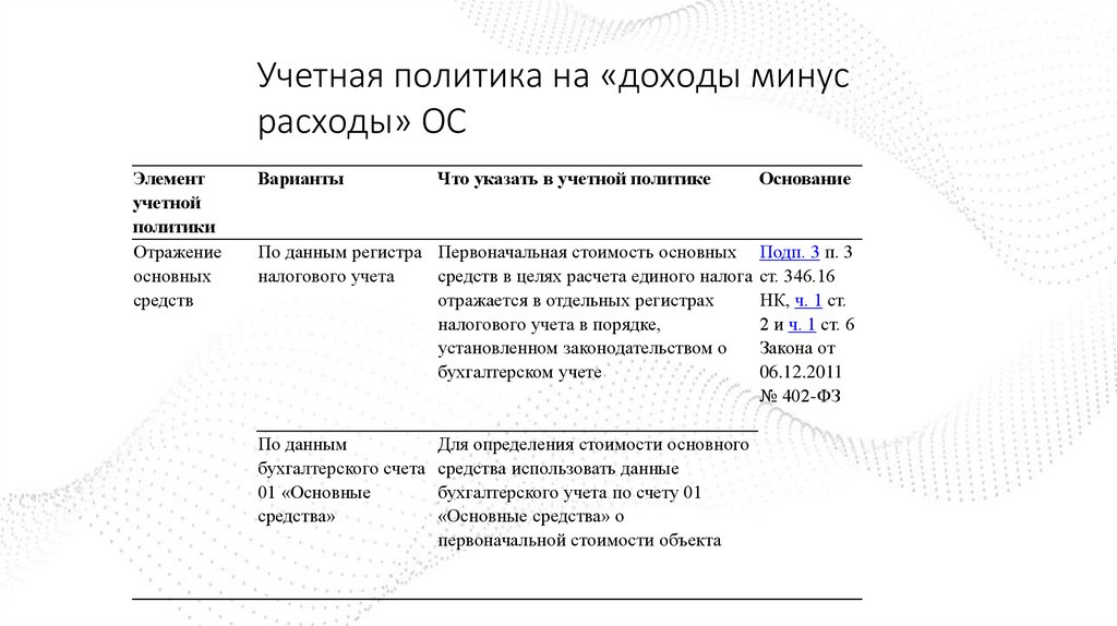 Учетная политика на «доходы минус расходы» ОС