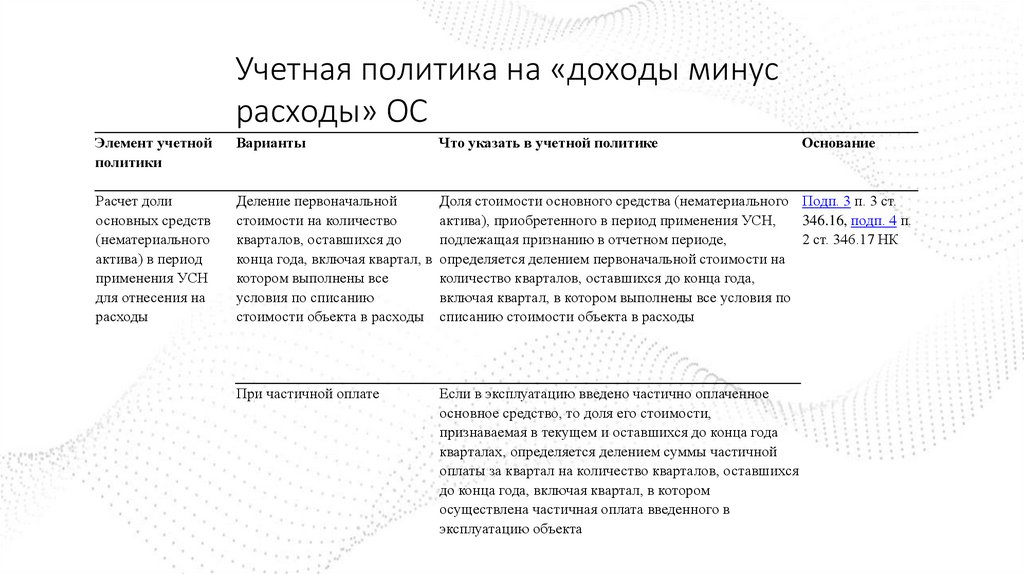 Учетная политика на «доходы минус расходы» ОС