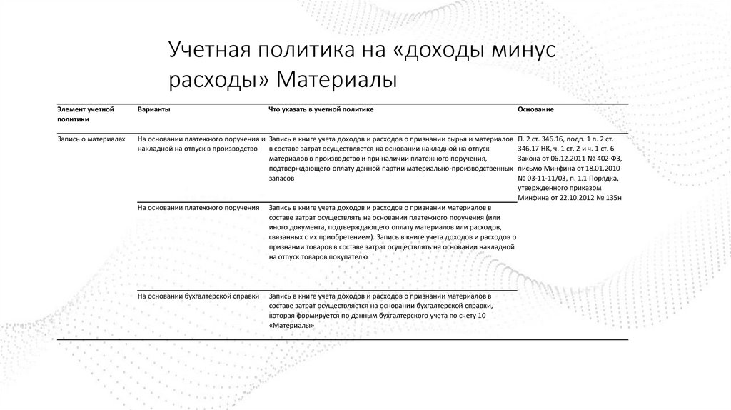 Учетная политика на «доходы минус расходы» Материалы
