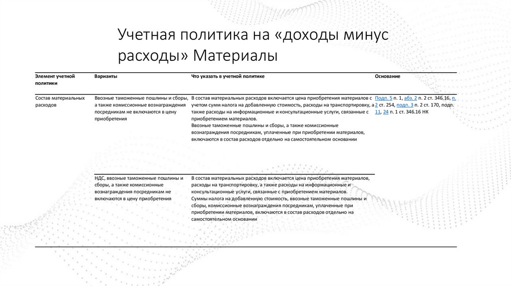 Учетная политика на «доходы минус расходы» Материалы