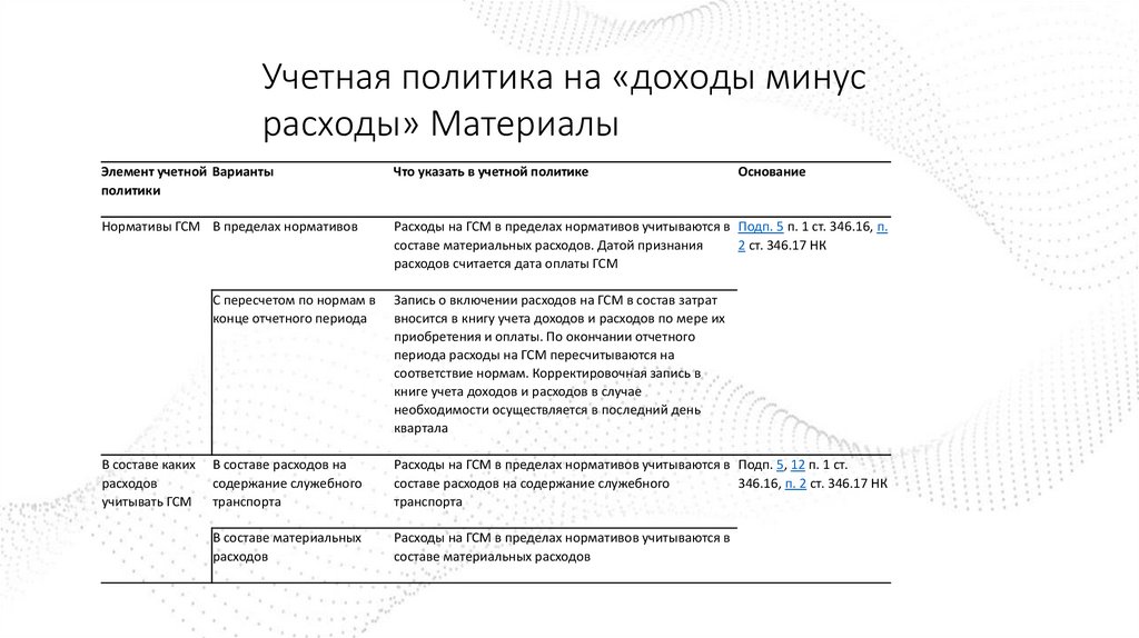 Учетная политика на «доходы минус расходы» Материалы