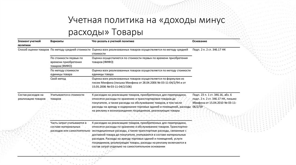 Учетная политика на «доходы минус расходы» Товары