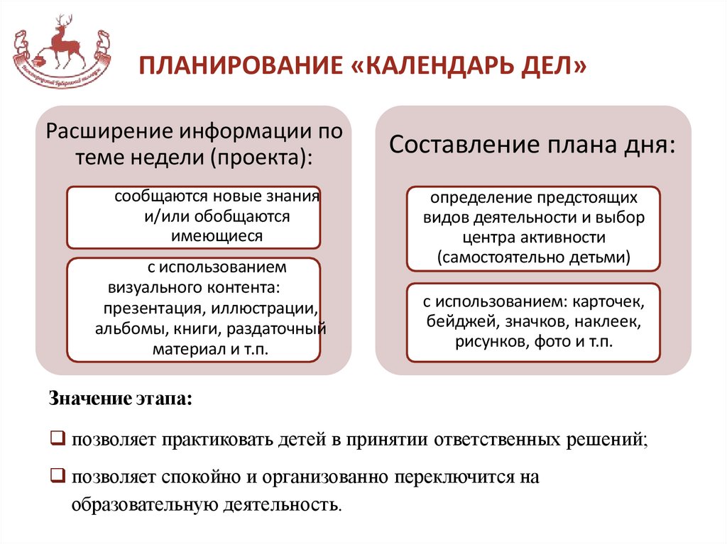 ПЛАНИРОВАНИЕ «КАЛЕНДАРЬ ДЕЛ»