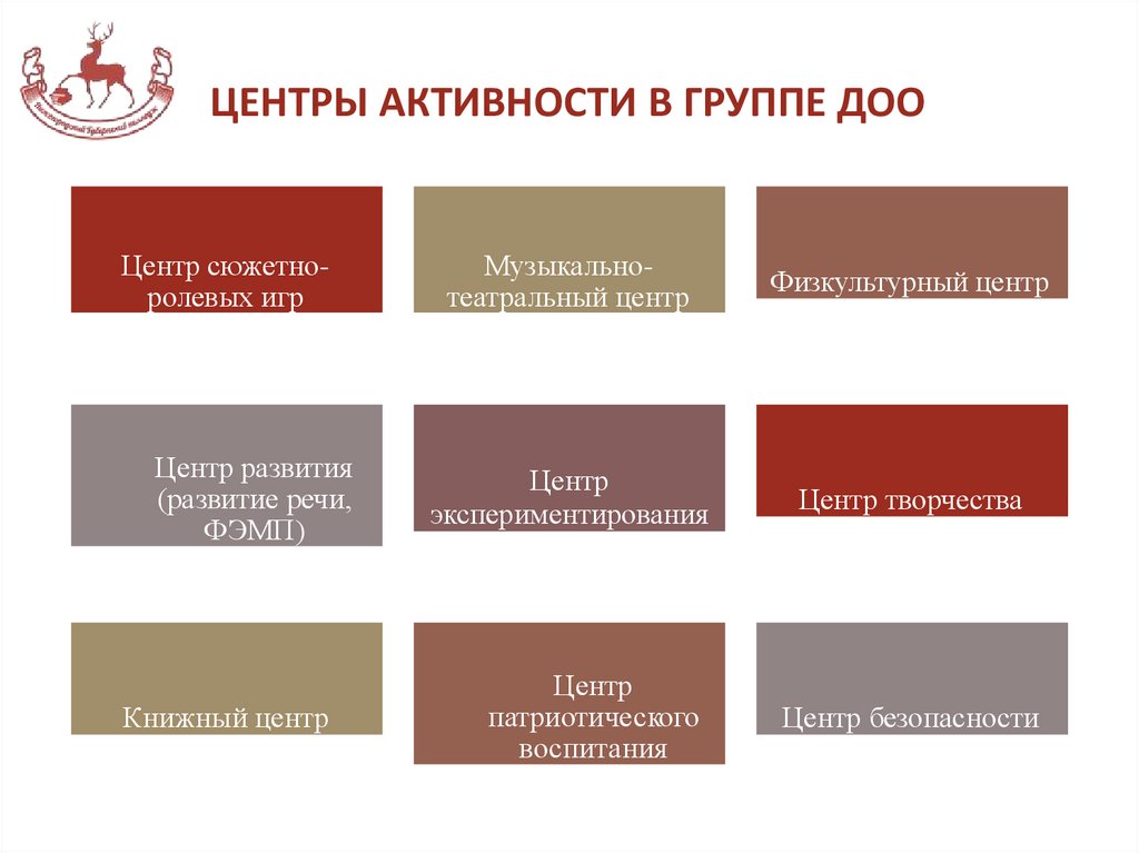 ЦЕНТРЫ АКТИВНОСТИ В ГРУППЕ ДОО