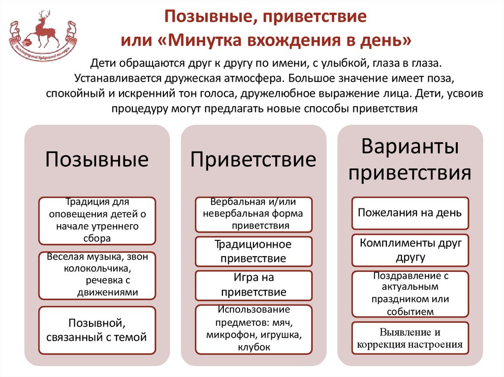 Позывные, приветствие