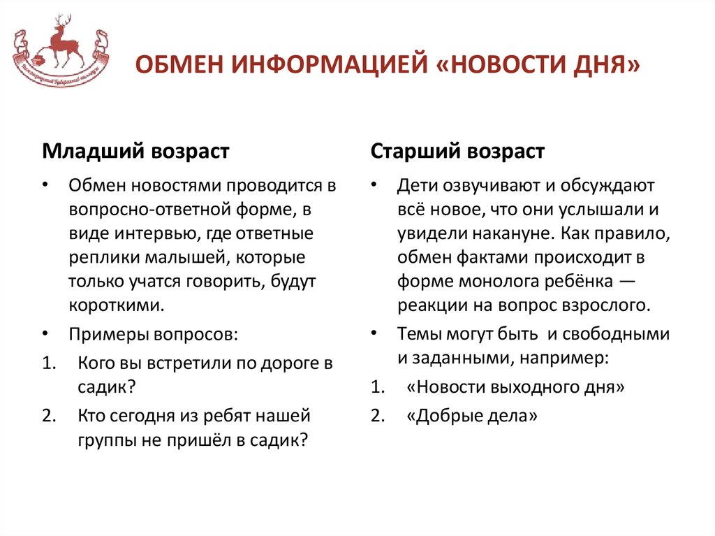 ОБМЕН ИНФОРМАЦИЕЙ «НОВОСТИ ДНЯ»