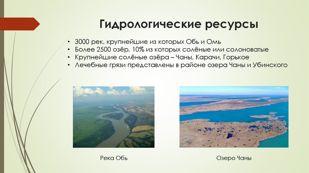 Гидрологические ресурсы