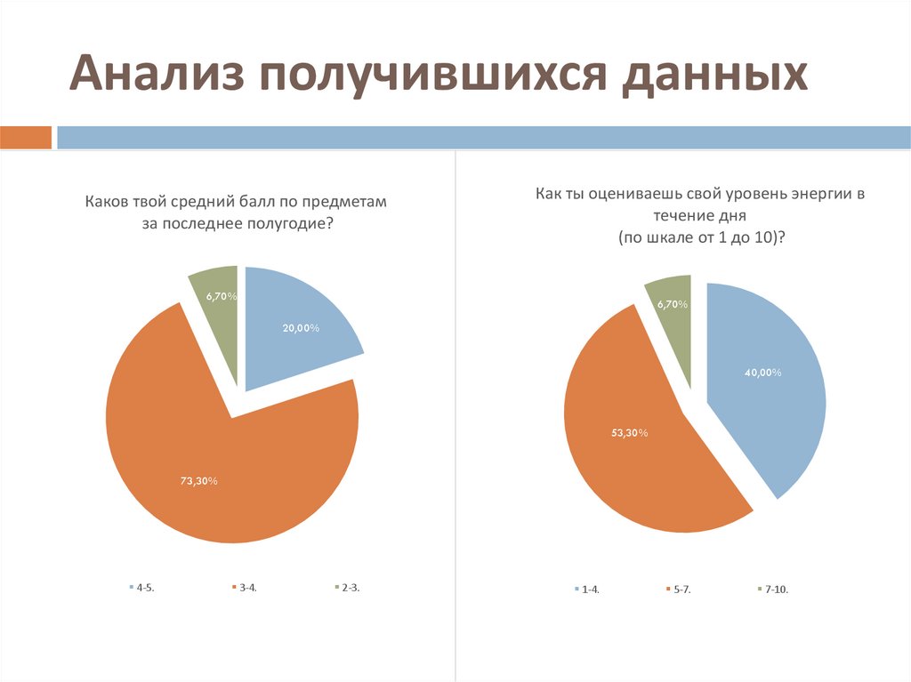 Анализ получившихся данных