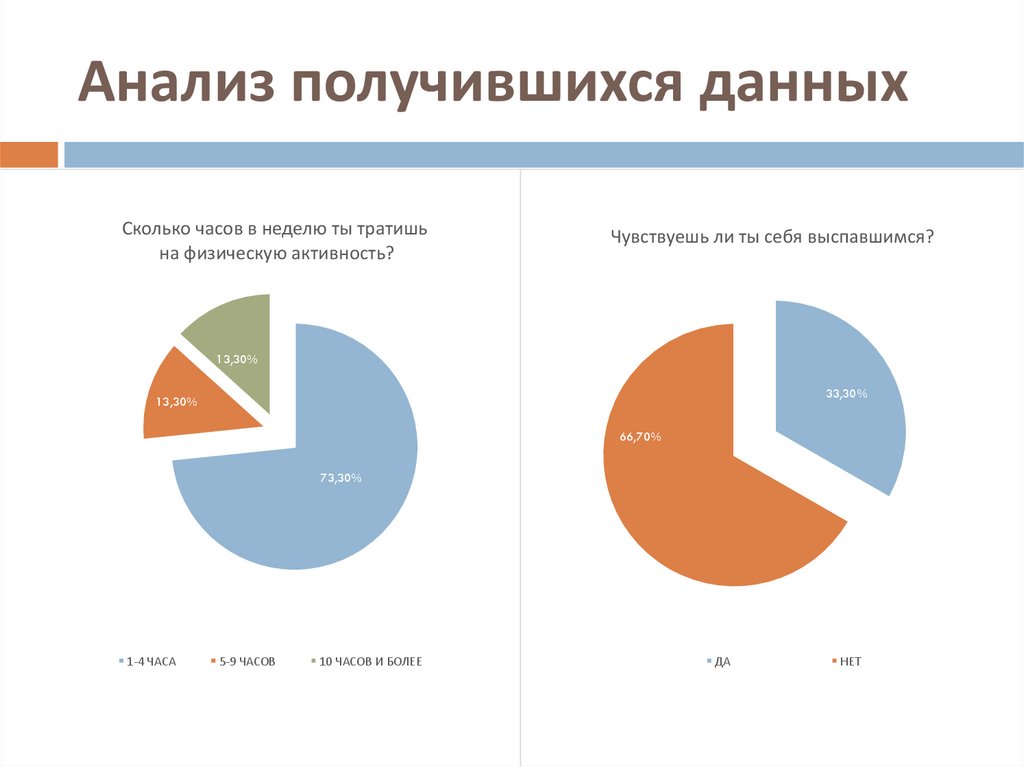 Анализ получившихся данных