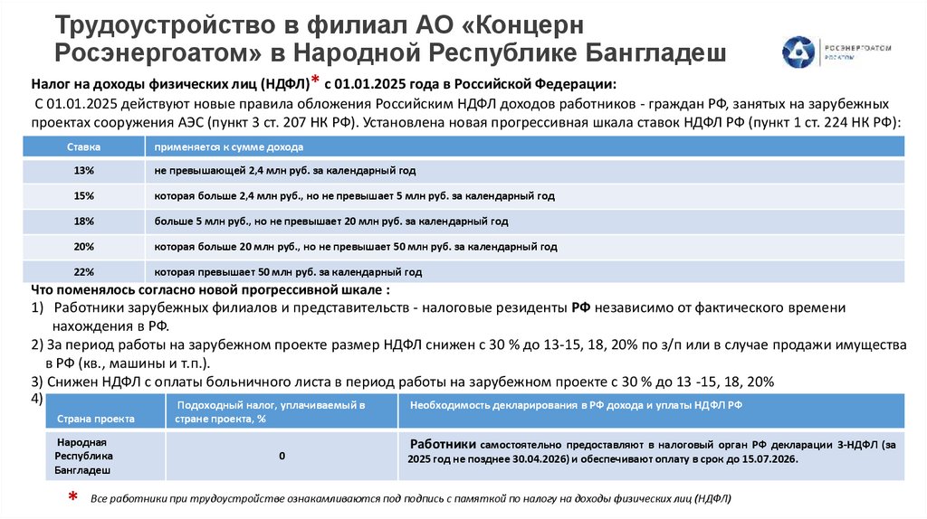 Трудоустройство в филиал АО «Концерн Росэнергоатом» в Народной Республике Бангладеш