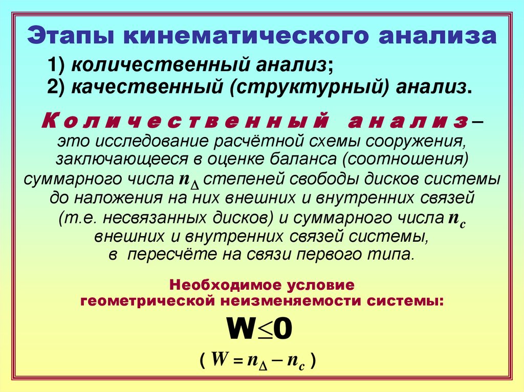 Этапы кинематического анализа