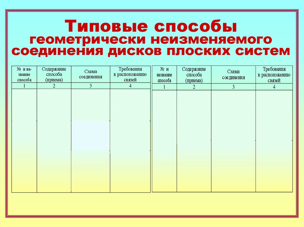 Типовые способы геометрически неизменяемого соединения дисков плоских систем
