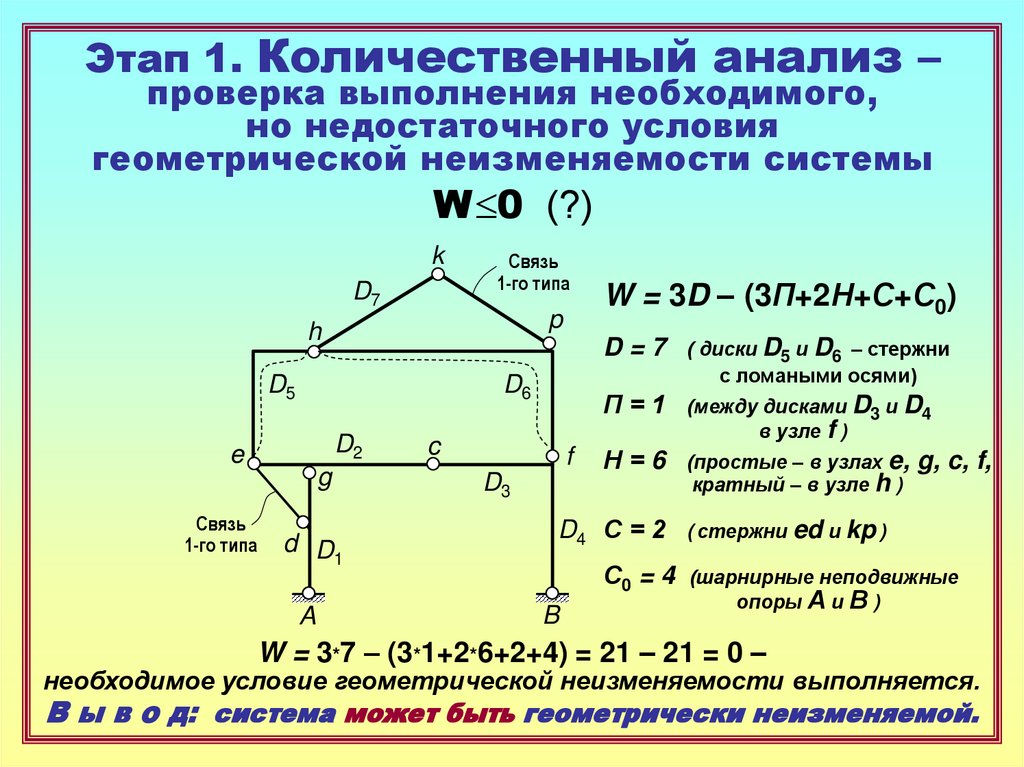 Этап 1. Количественный анализ –
