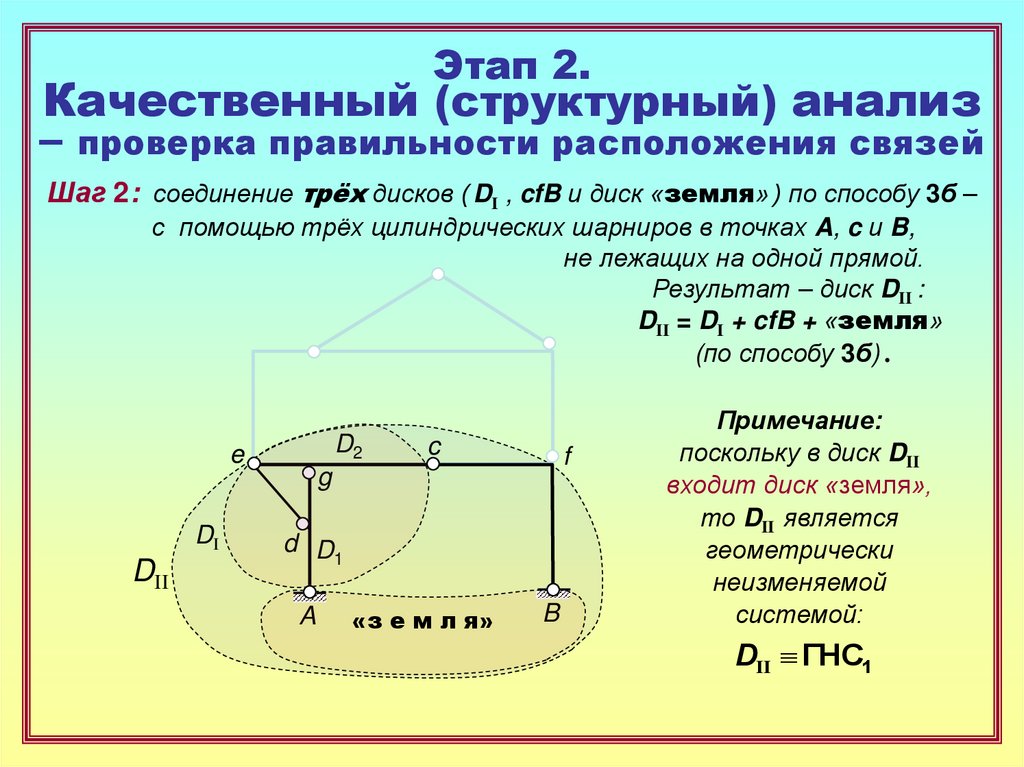 Этап 2. Качественный (структурный) анализ – проверка правильности расположения связей