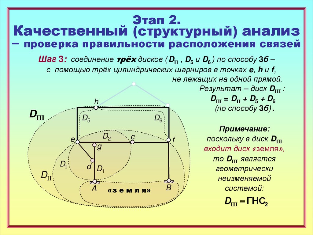 Этап 2. Качественный (структурный) анализ – проверка правильности расположения связей