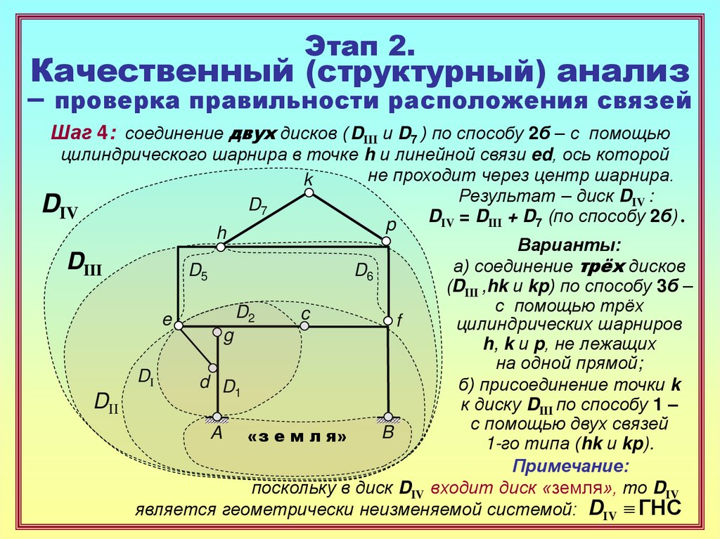 Этап 2. Качественный (структурный) анализ – проверка правильности расположения связей